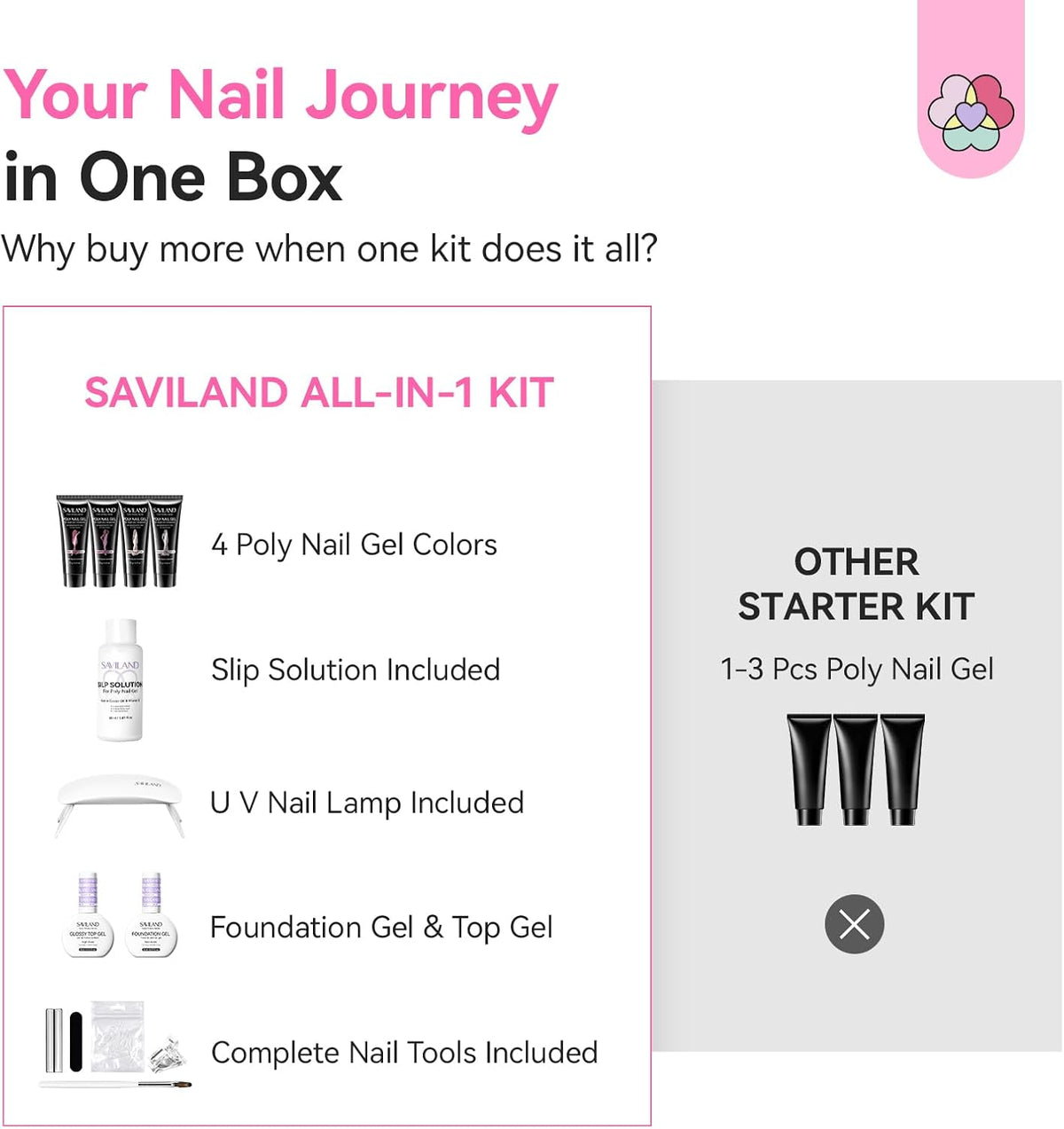 SAVILAND Cat-Eye Poly Nail Gel Kit, 4 Colors with UV Lamp