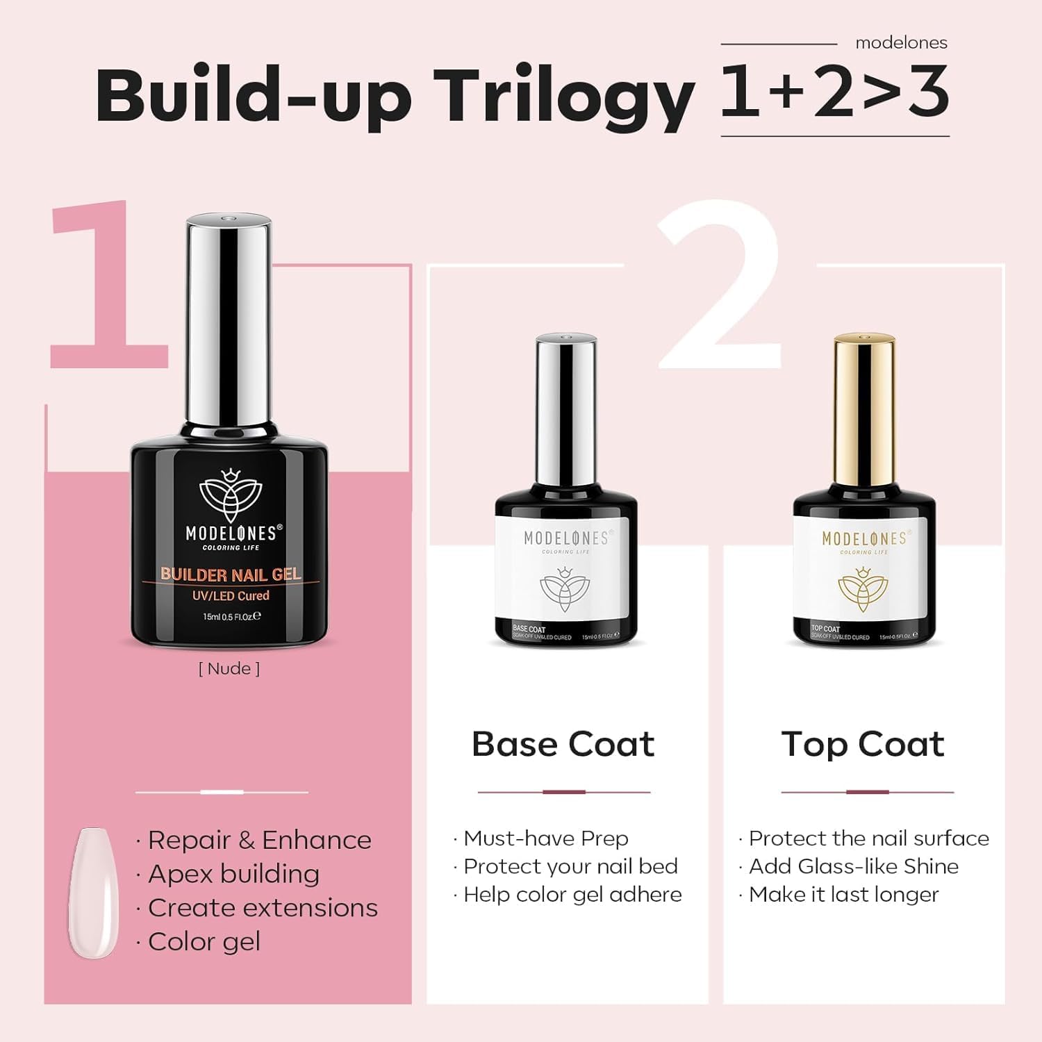 modelones Builder Nail Gel with Gel Top and Base Coat, 3Pcs . Nail Thickening .Apex Building. Nail Extension .Rhinestone Gel Nail Glue, LED Nail Lamp Cured