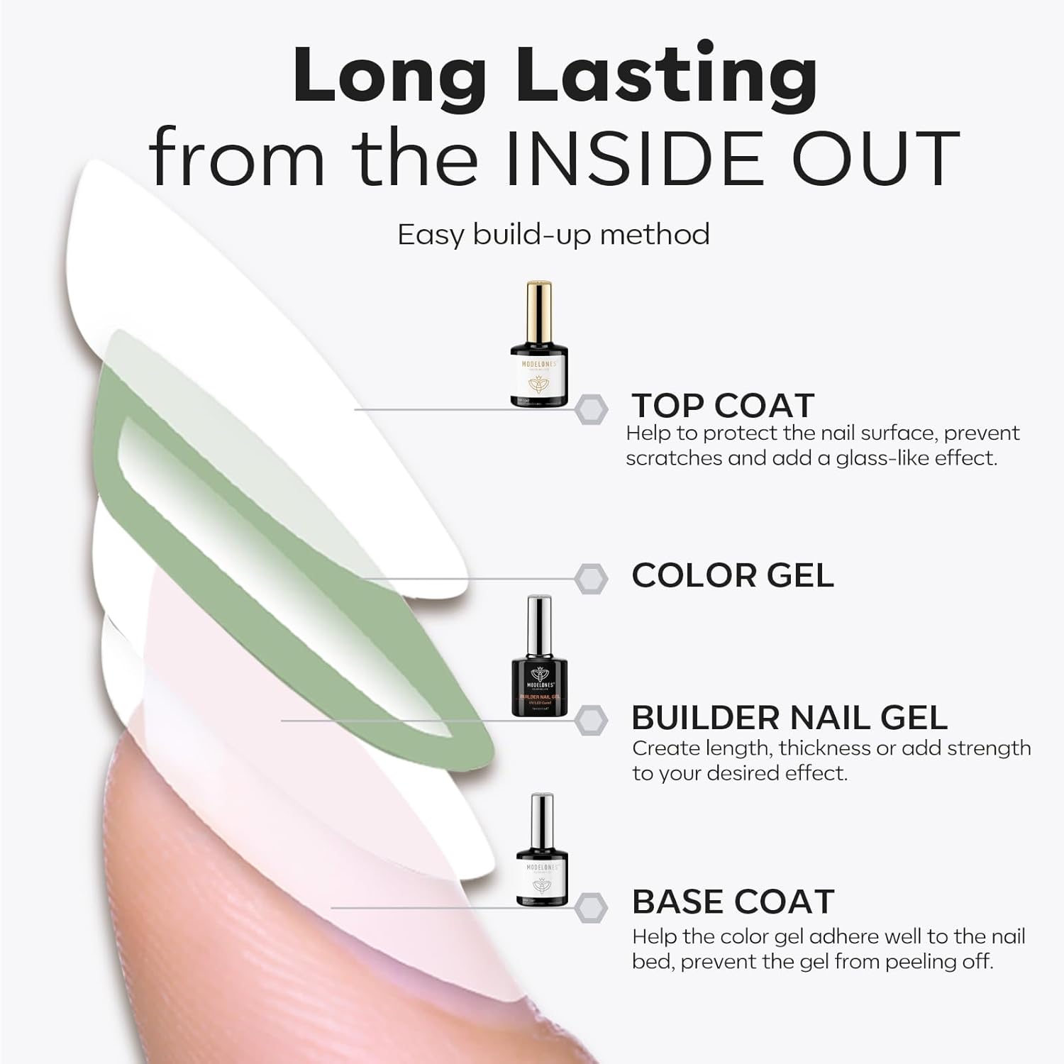 modelones Builder Nail Gel with Gel Top and Base Coat, 3Pcs . Nail Thickening .Apex Building. Nail Extension .Rhinestone Gel Nail Glue, LED Nail Lamp Cured