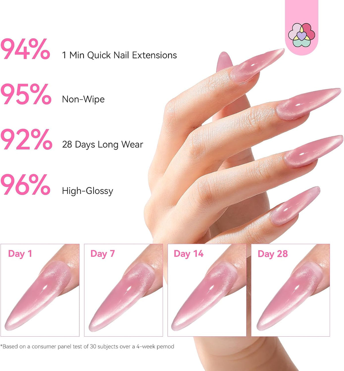SAVILAND Cat-Eye Poly Nail Gel Kit, 4 Colors with UV Lamp
