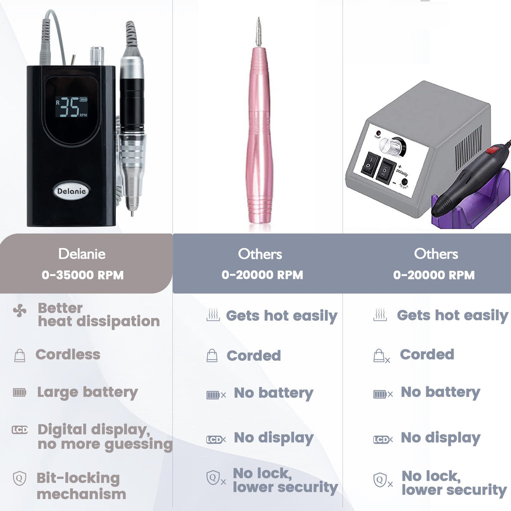 Delanie Professional Nail Drill High Torque 35000 RPM Rechargeable Portable Electric Nail File for Acrylic & Gel, High Speed, Low Heat, Low Vibration (7 colors )