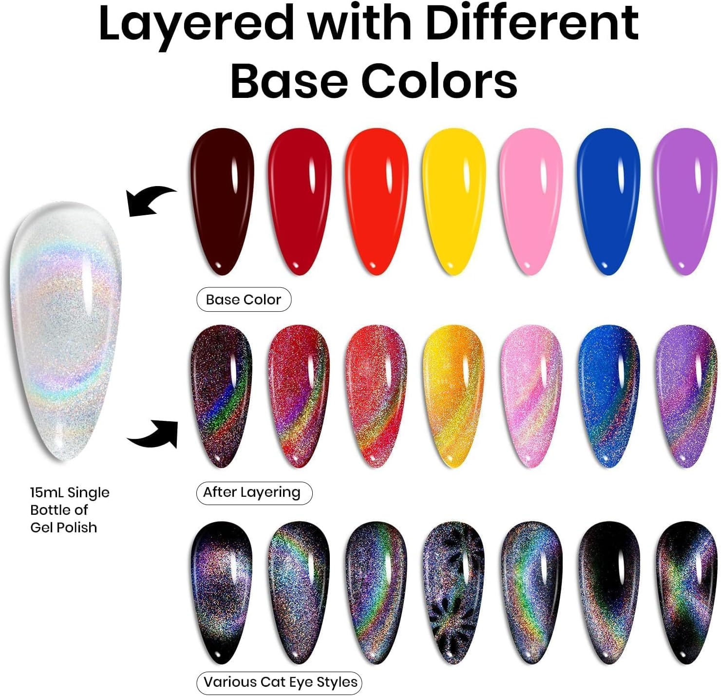 Beetles Gel Polish Holographic Magnetic, can be used with any base color nailpolish , polugel or gel nail